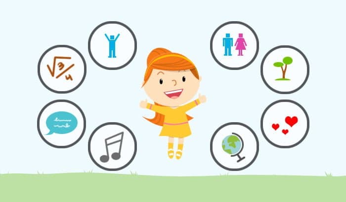 Psico Ayuda Infantil - Inteligencias Múltiples: ¿Qué inteligencia predomina en mi hijo?