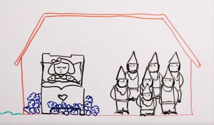 Psico Ayuda Infantil - Cuentos Infantiles, Blancanieves y los siete enanitos