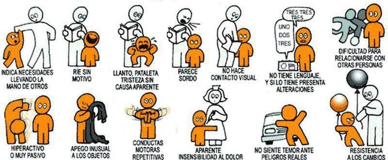 Psico Ayuda Infantil - El Autismo infantil: Definición y características Psico Ayuda Infantil - El Autismo infantil: Definición y características